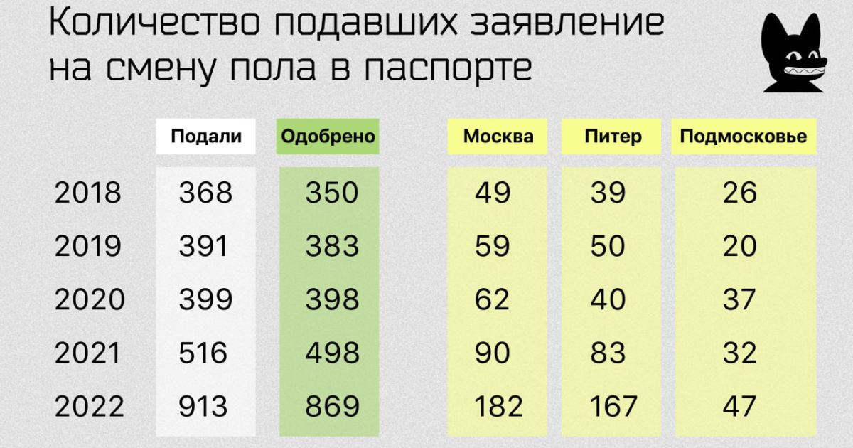Трансгендеры в России: сколько их, на самом деле? Любопытные цифры от Ксении Собчак
