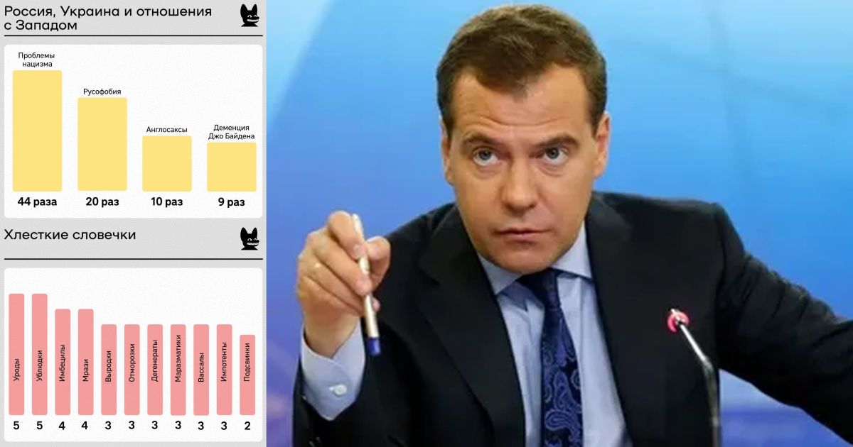 Медведев предложил отправить британского экс-премьера в психушку. А журналисты составили словарь ругани самого экс-президента РФ