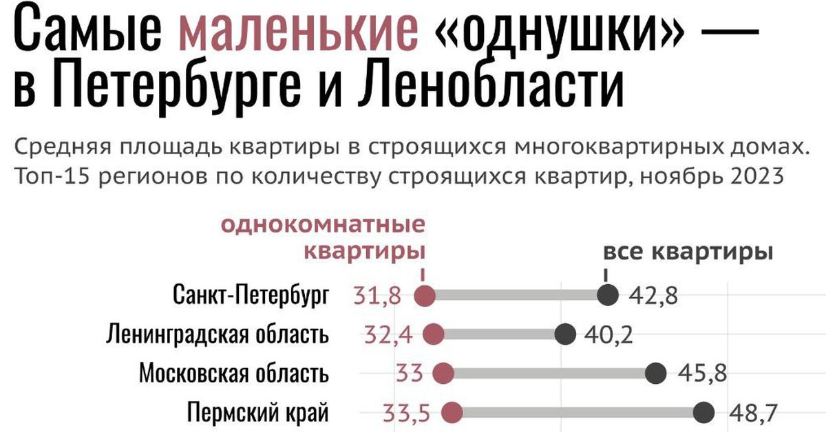 Статистика: квартирки в России уменьшаются и растут в цене