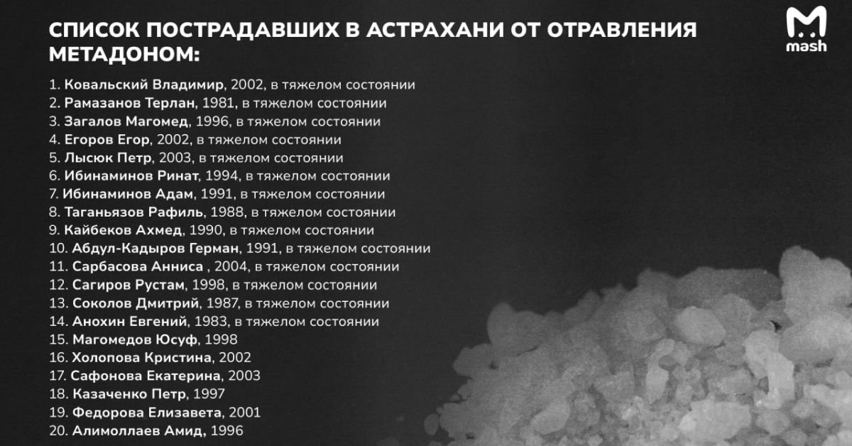 Отравление метадоном в Астрахани: список пострадавших