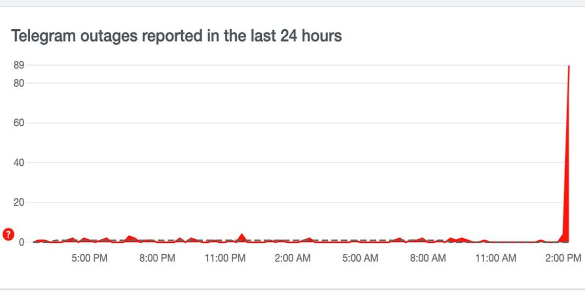 По всему миру зафиксированы сбои в работе мессенджера Telegram