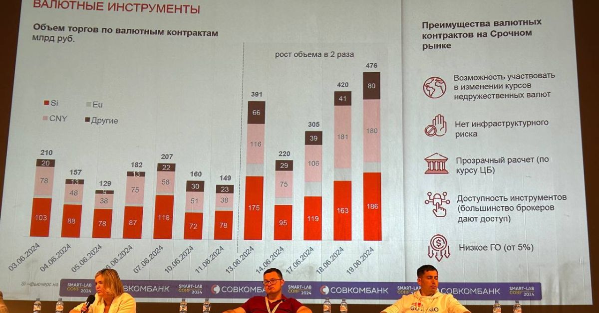 Оборот торговли валютой на срочном рынке вырос до почти ₽500 млрд в день