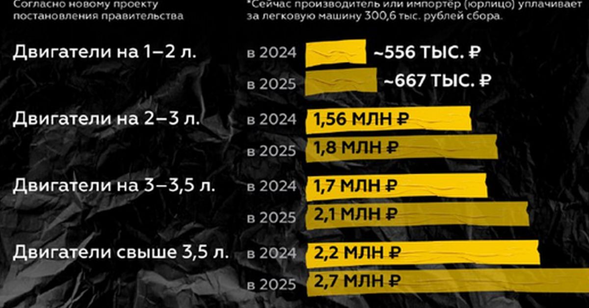 Государство Российское поднаживется на утильстборе. Насколько подорожают авто?