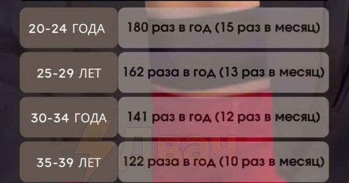 Существуют ли научно-обоснованные «нормы секса»?