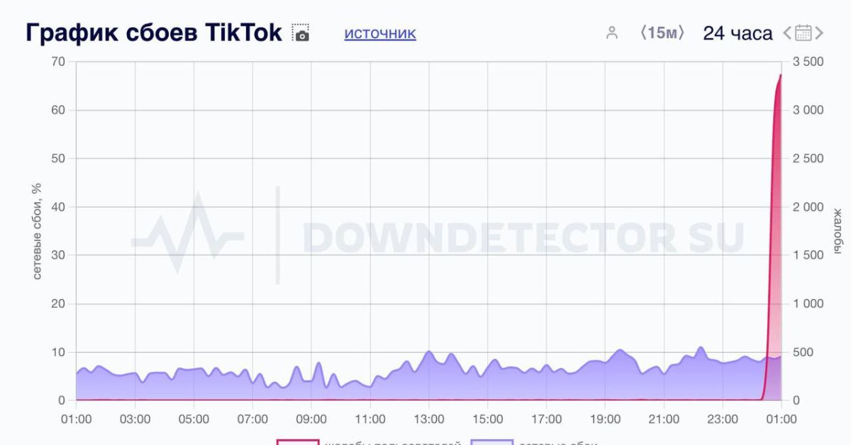 В России поломался Tik-Tok