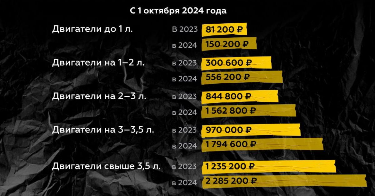 Новые ставки утильсбора ударят и по владельцам «серых» авто