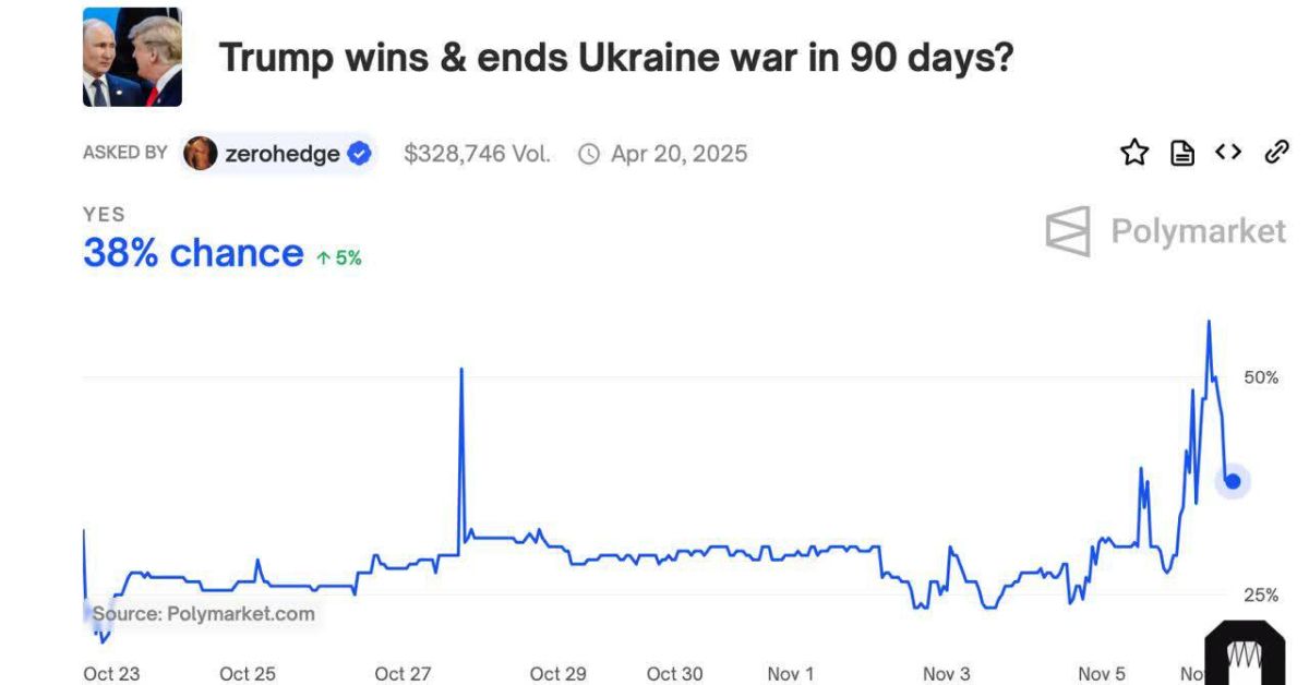 Принимаются ставки: остановит ли Трамп российско-украинскую СВО за 90 дней? Она продолжается — хроника 07.11.2024