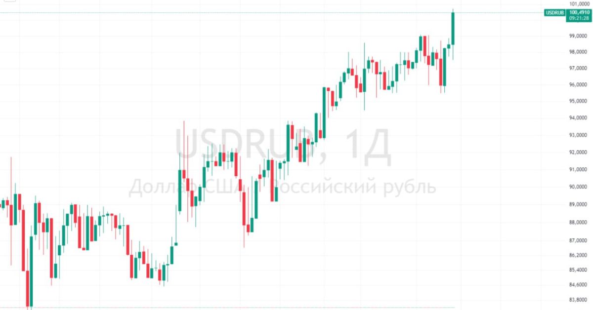 Доллар на Forex перешагнул за 100 рублей