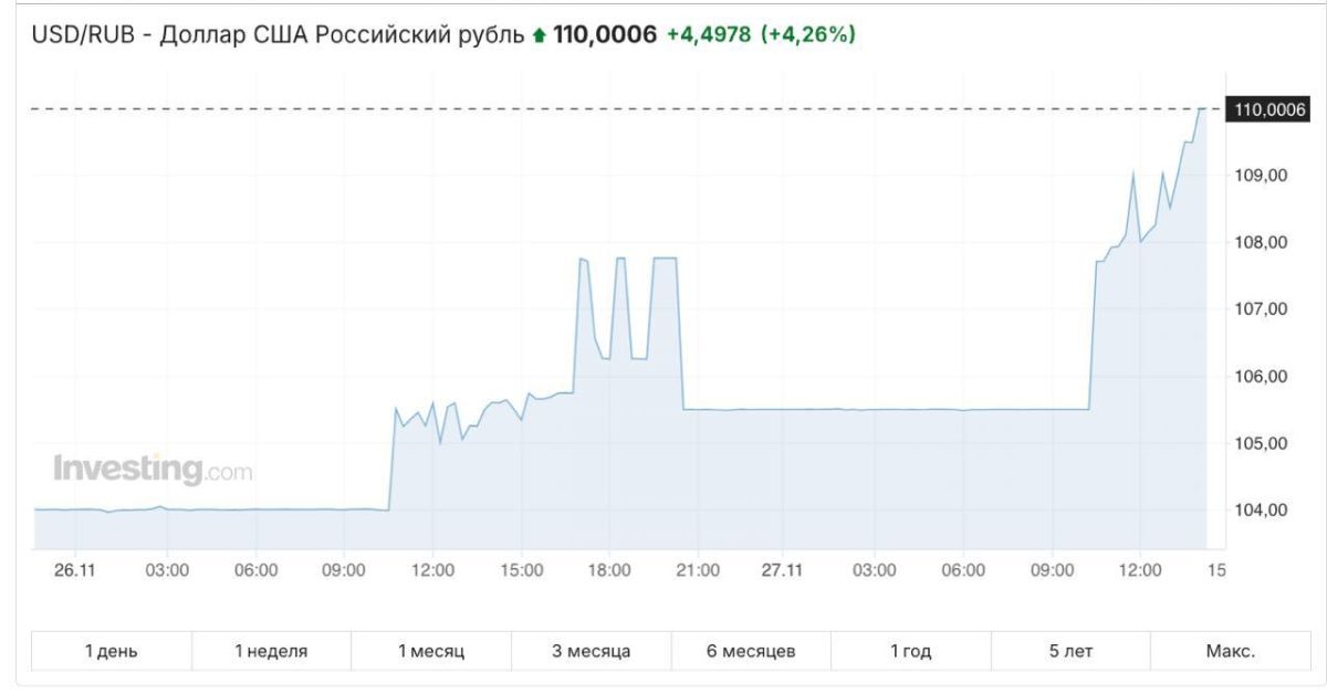 Готовимся к баксу за 120 как к неизбежности