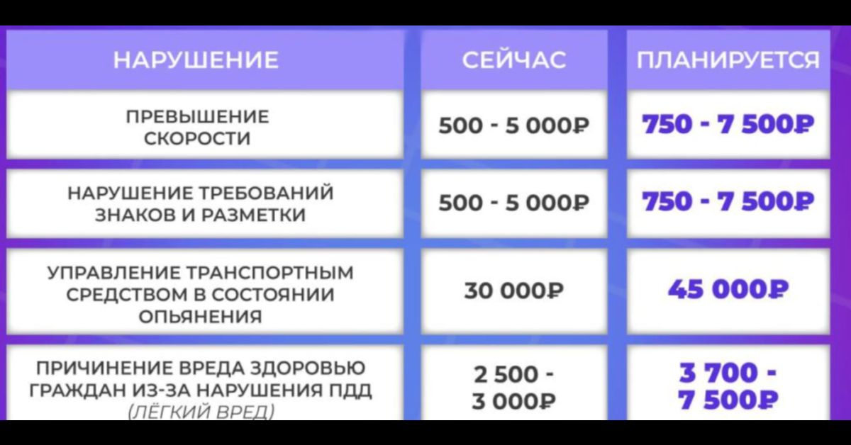 Полезная и грустная табличка: как изменятся штрафы ГИБДД с 1 января?