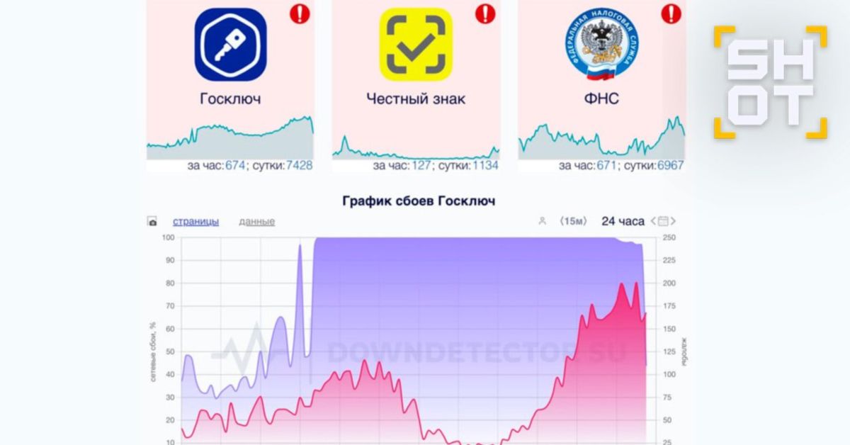 Крупная DDos-атака на ряд государственных серверов России