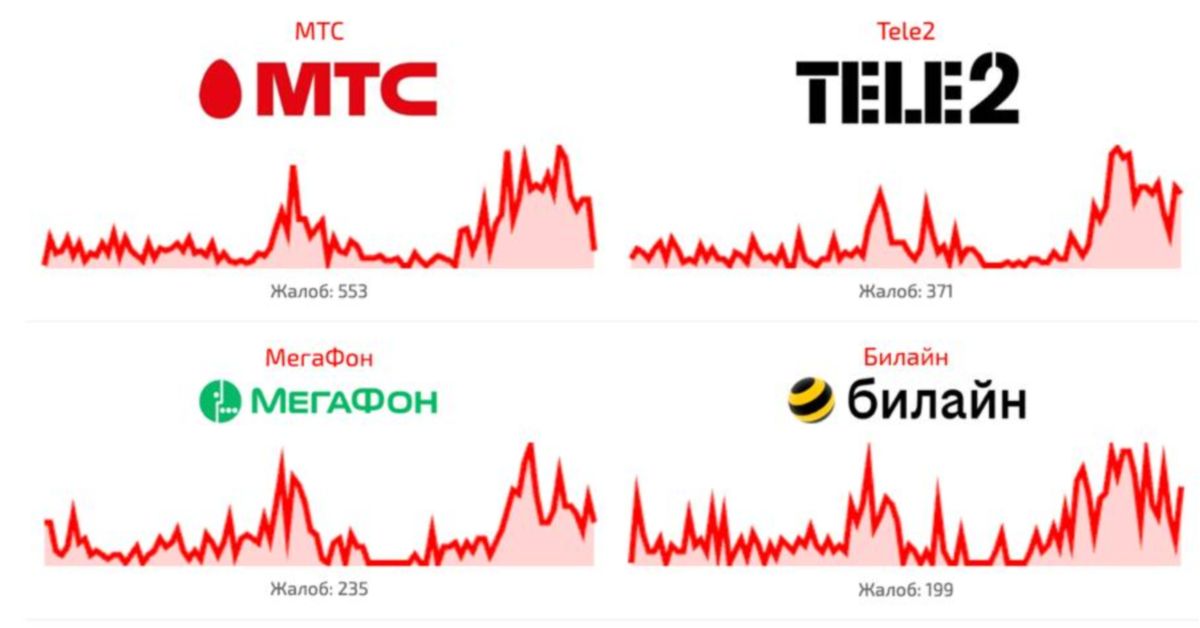 В Подмосковье и ряде регионов барахлит мобильная связь