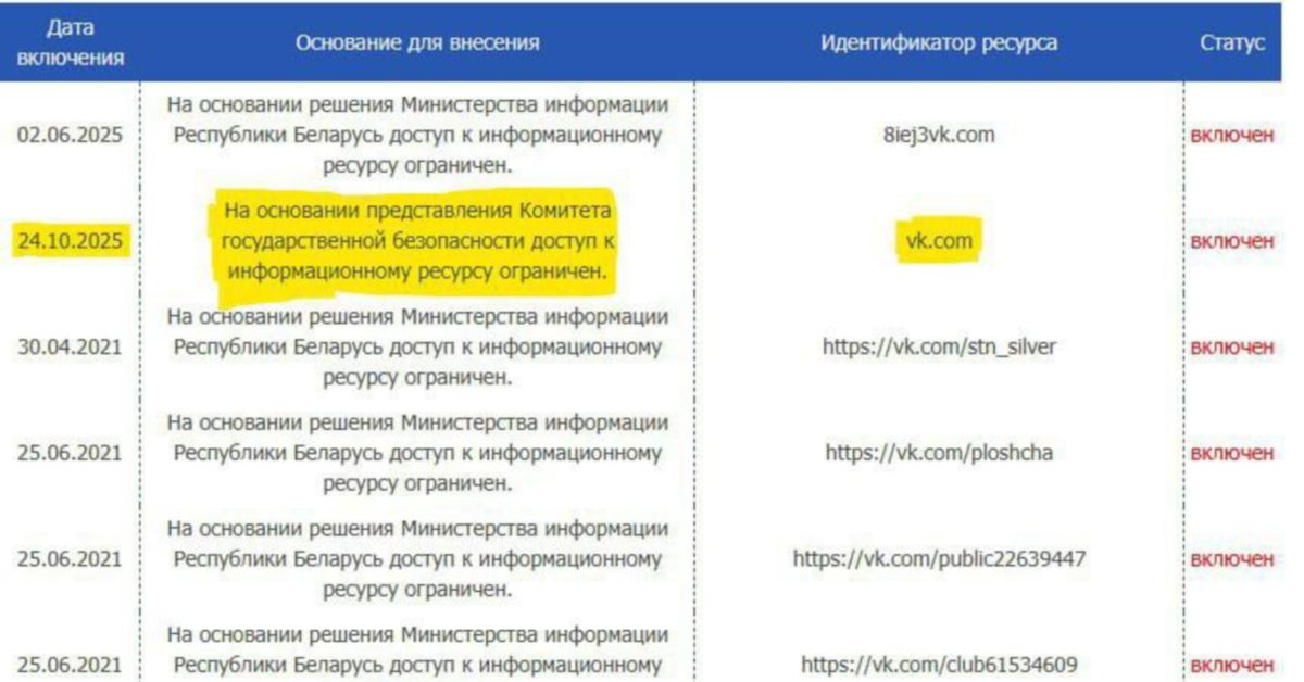 Улус Лукашенко заблокировал «ВКонтакте»