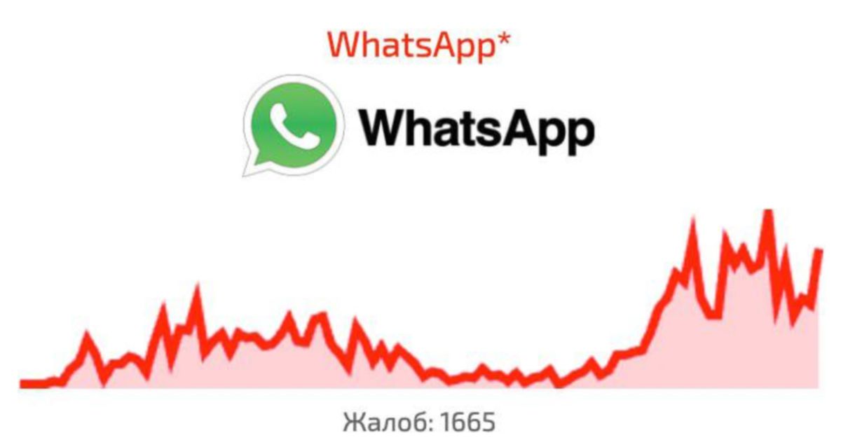Продолжается давление на любимый россиянами экстремистский WhatsApp*