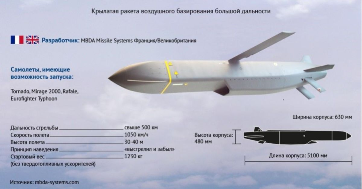 Есть данные: по РФ применены ракеты Storm Shadow. Зеленский верит в возврат Крыма через дипломатию. Новости СВО на 21.11.2024